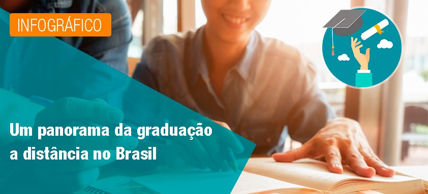 Um panorama da graduação a distância no Brasil