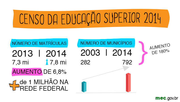 infografico censo edu superior 2014